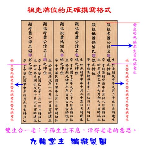 祖考妣正確祖先牌位內牌寫法範例|10步驟寫出完美牌位